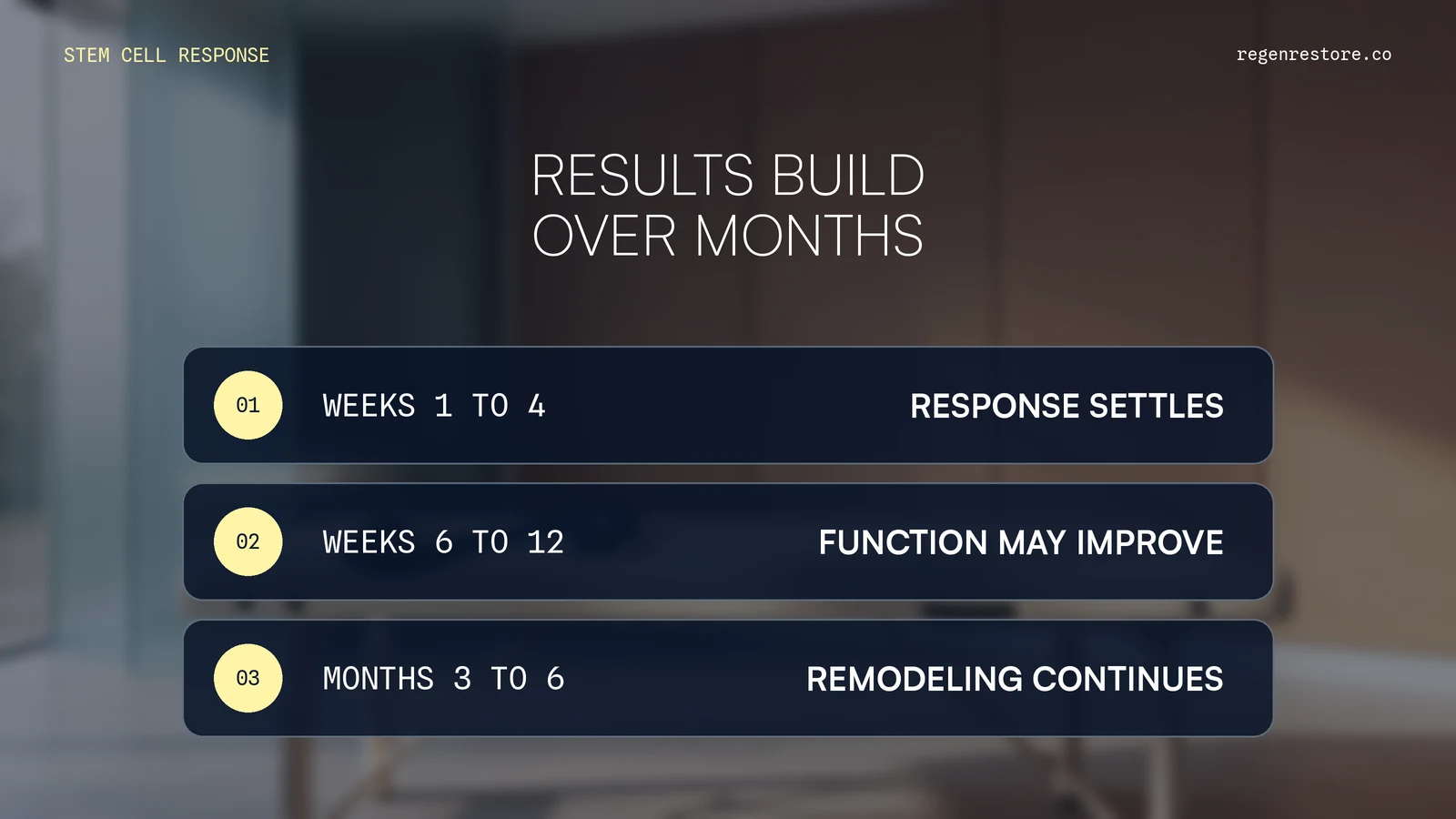 A three-stage mobile timeline shows response over weeks and months over a separate recovery-studio background.