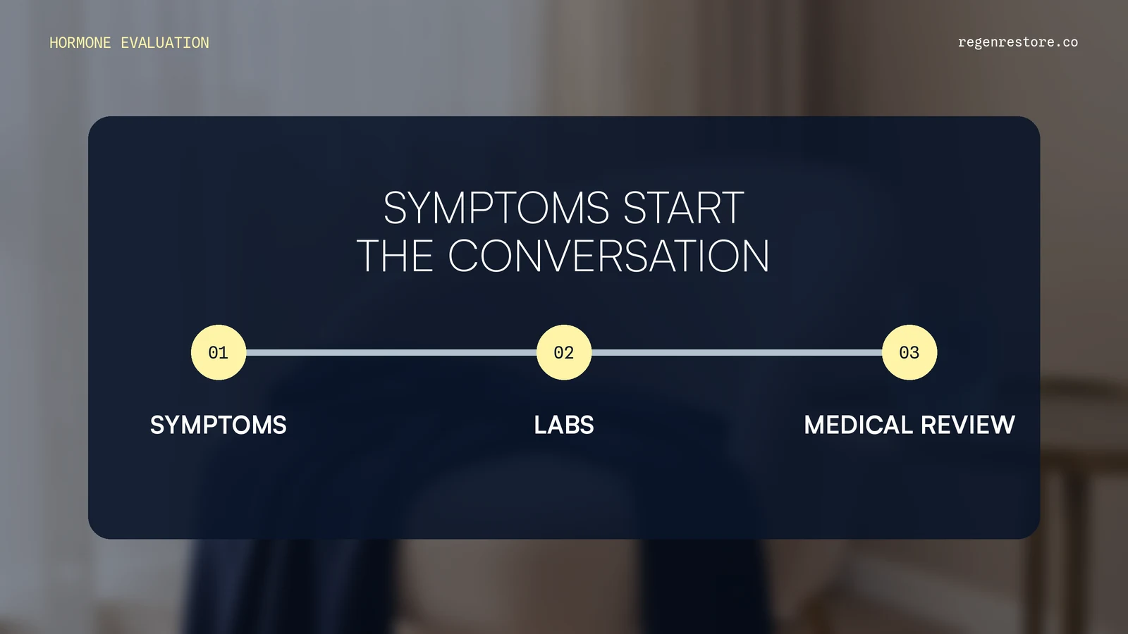 A three-step mobile flow shows symptoms, labs, and medical review over a distinct luxury recovery setting.