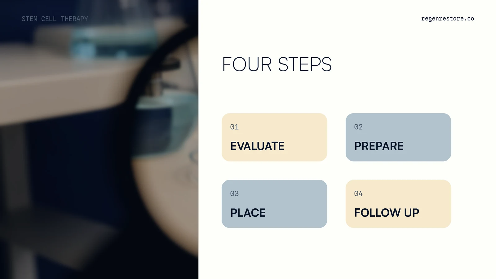 A four-step mobile grid shows evaluation, preparation, placement, and follow-up over a separate laboratory background.